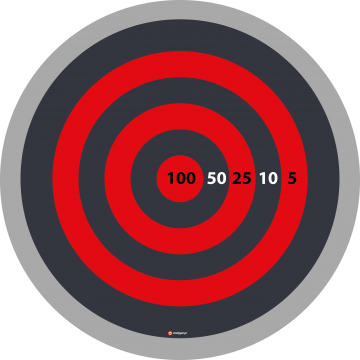 Tarcza 5 do 100